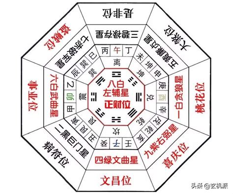 2023西南位|2023桃花位在西南 住宅風水如何 催桃花‧化桃花